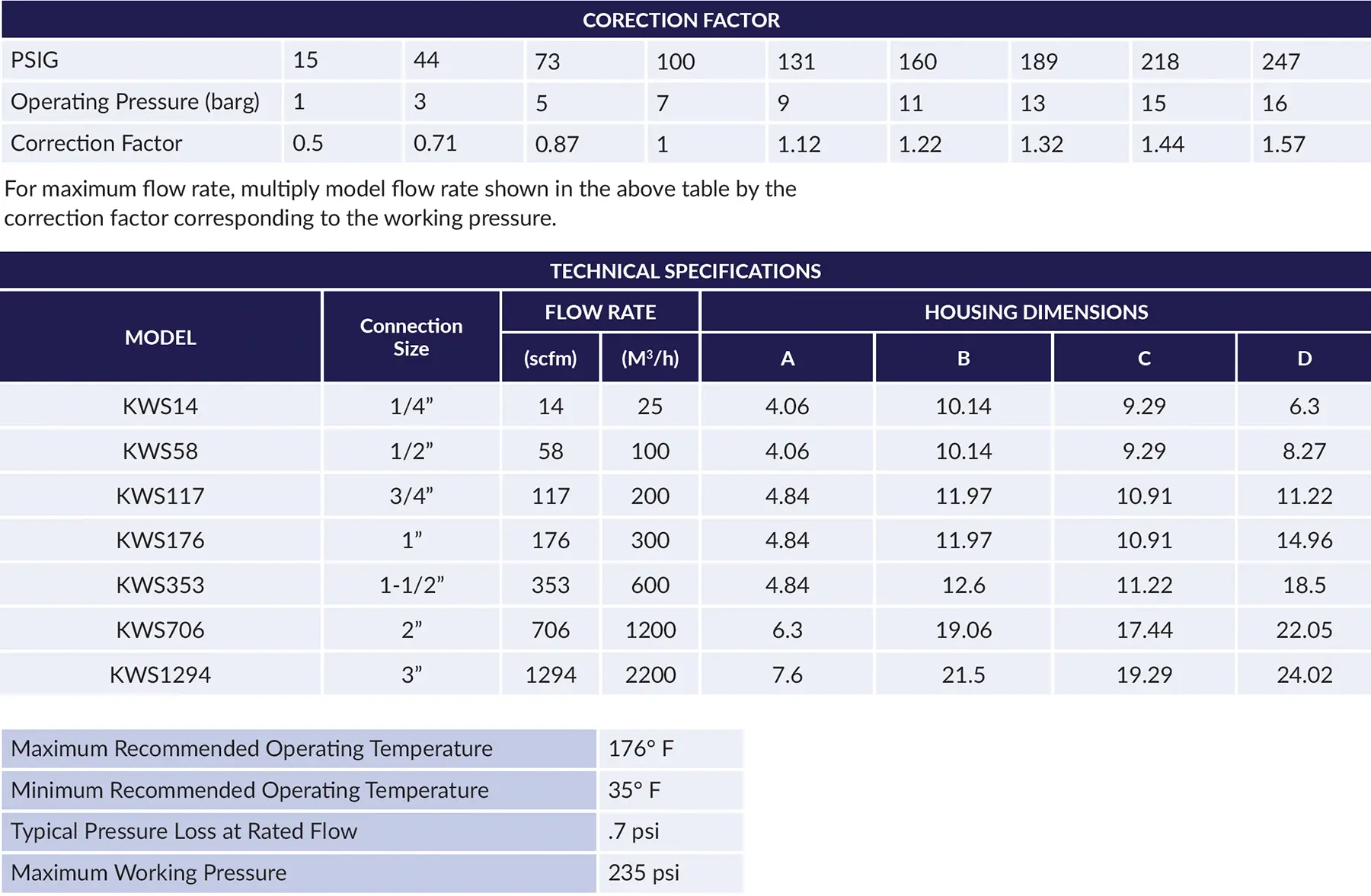 KWS Water Seperators